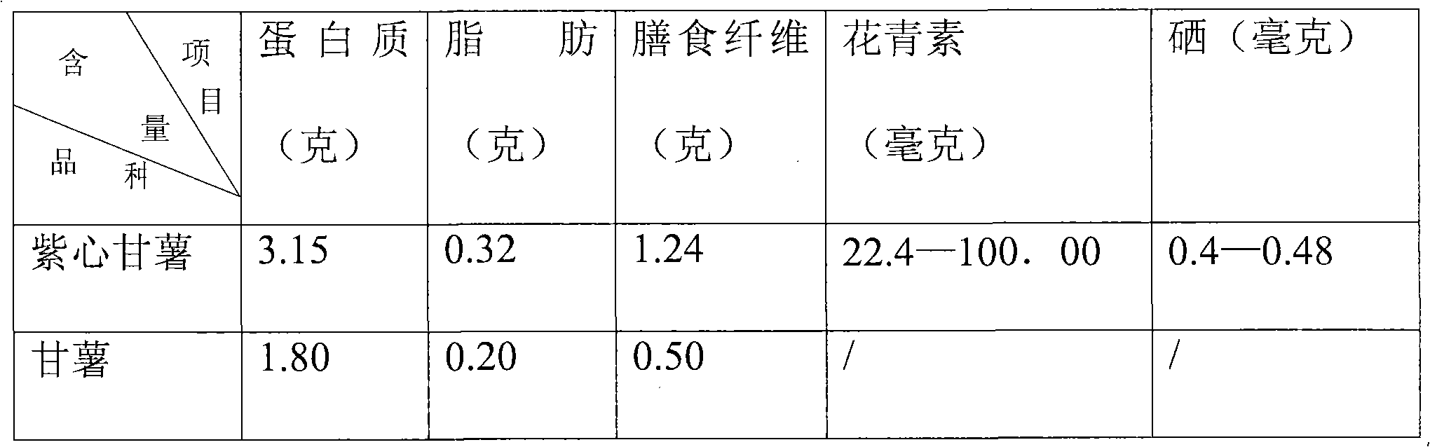 Purple sweet potato and oat bud juice beverage, and preparation method thereof