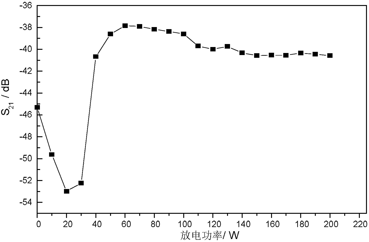 A device for enhancing electromagnetic radiation of a miniaturized omnidirectional antenna using plasma modulation