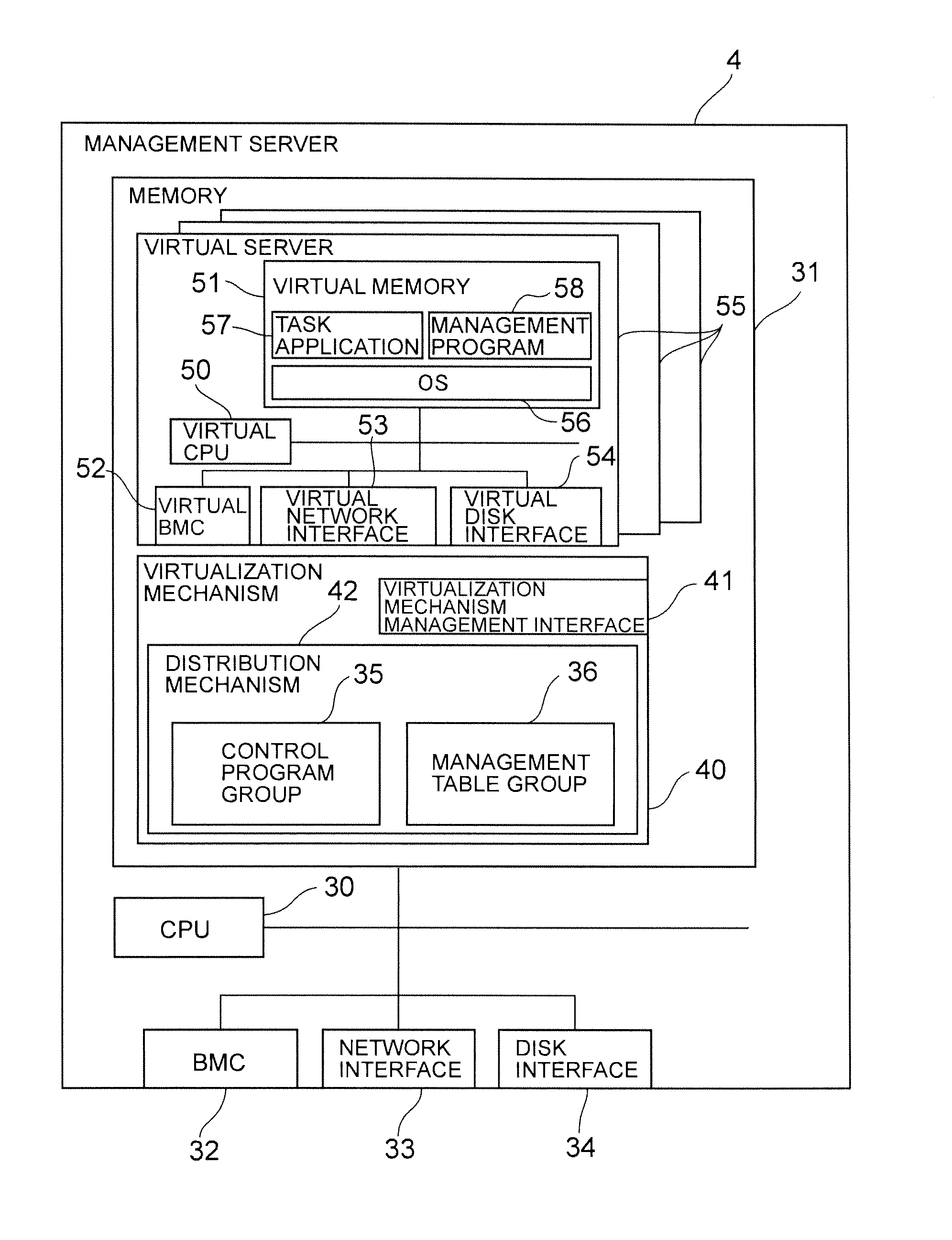 Computer system and availability method thereof