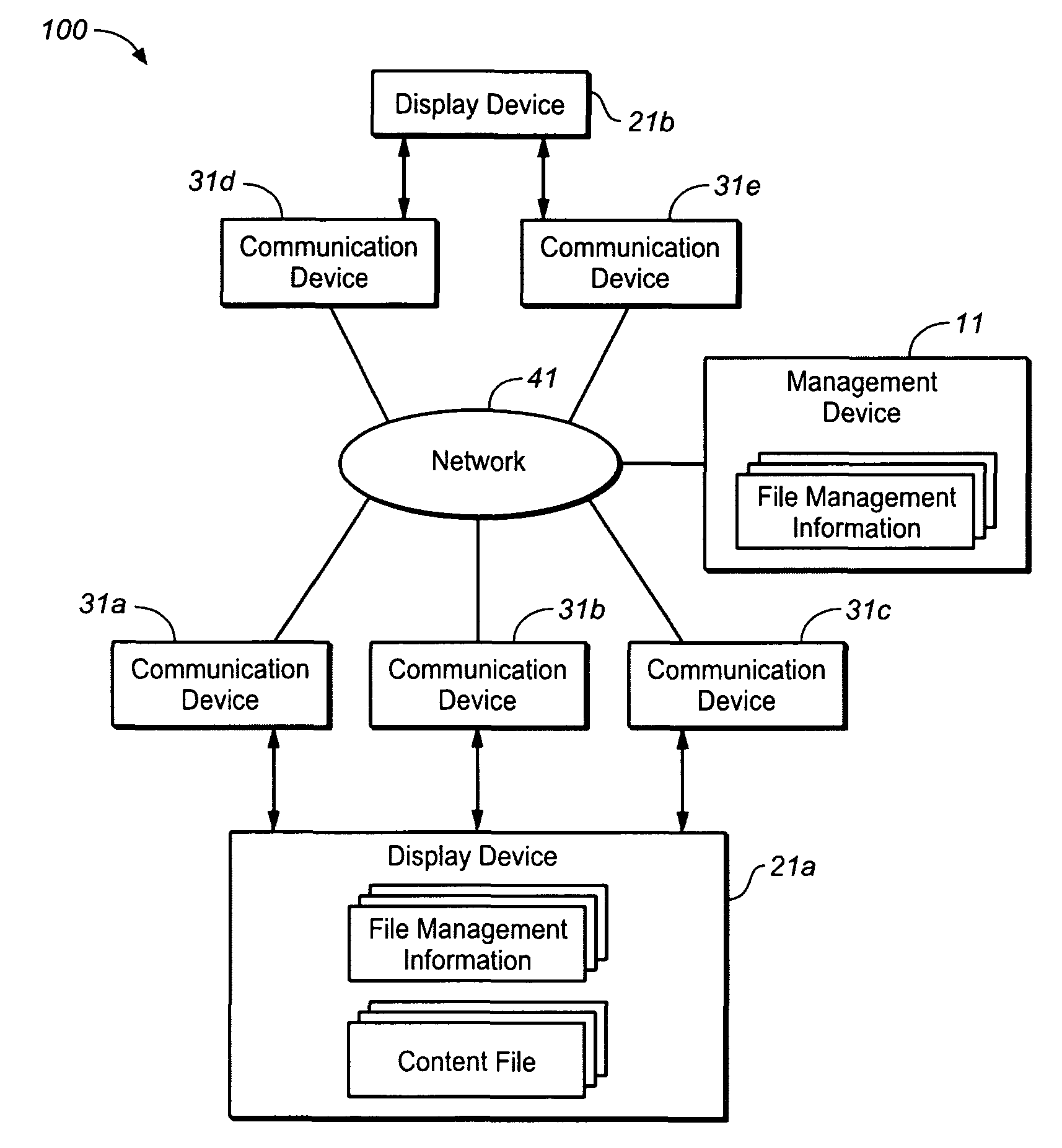 Information management system, display system, management apparatus and program