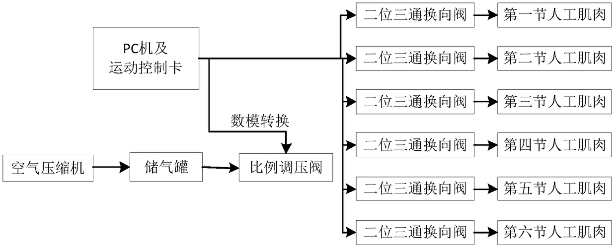 Regulating and control method based on novel peristaltic pump