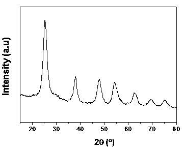 Method for preparing titanium dioxide microspheres with adjustable particle sizes under anhydrous solvothermal condition