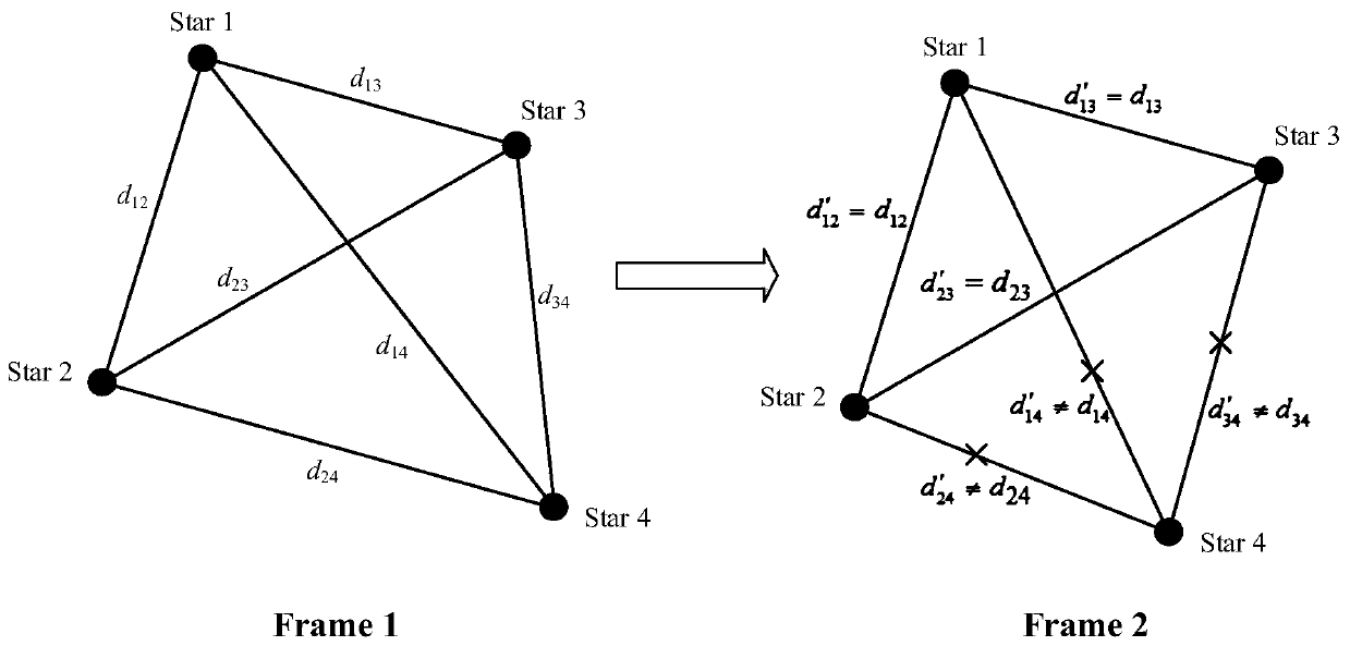 Star sensor artificial star screening method based on angular distance screening