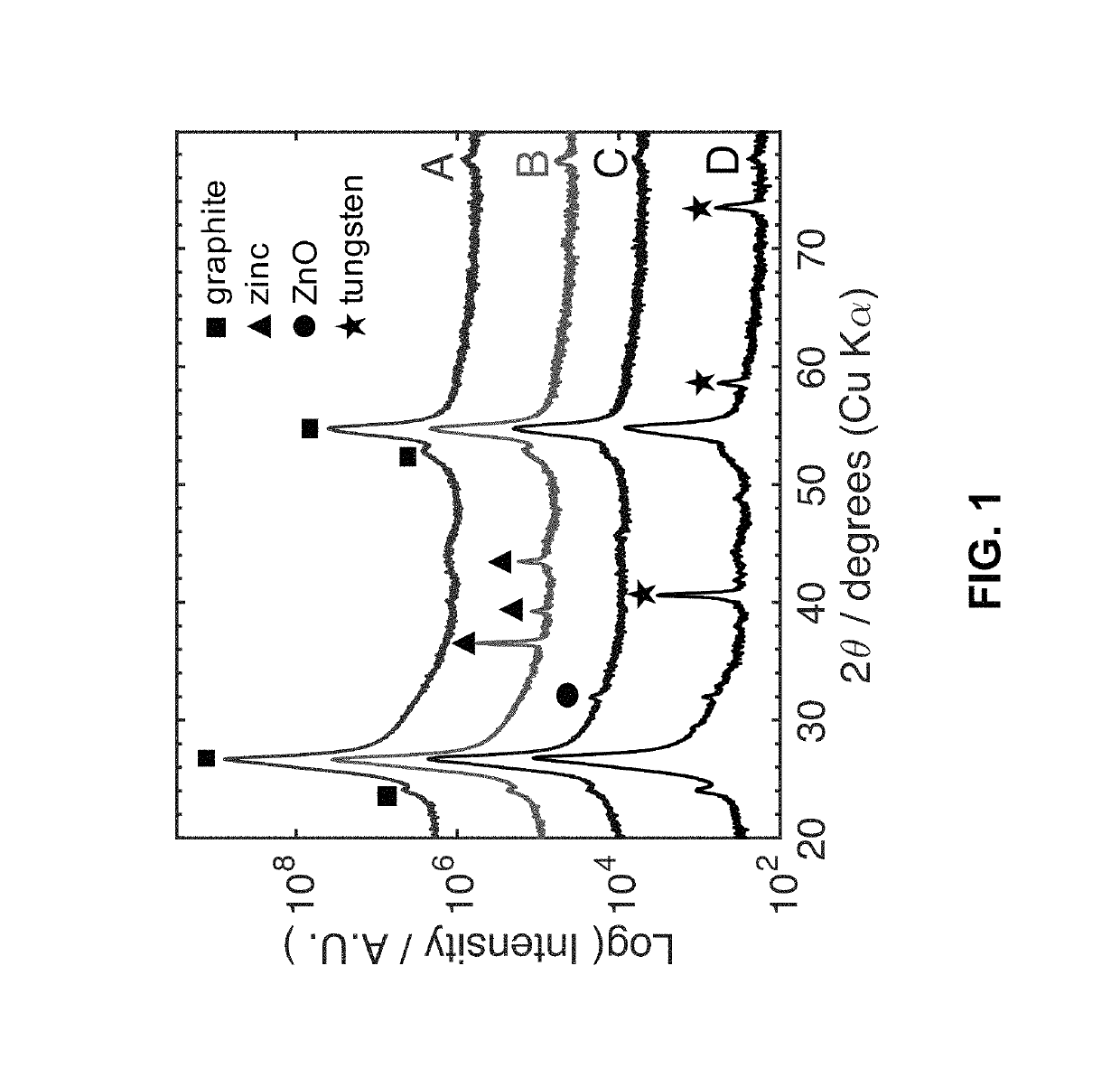 Electroless process for depositing refractory metals