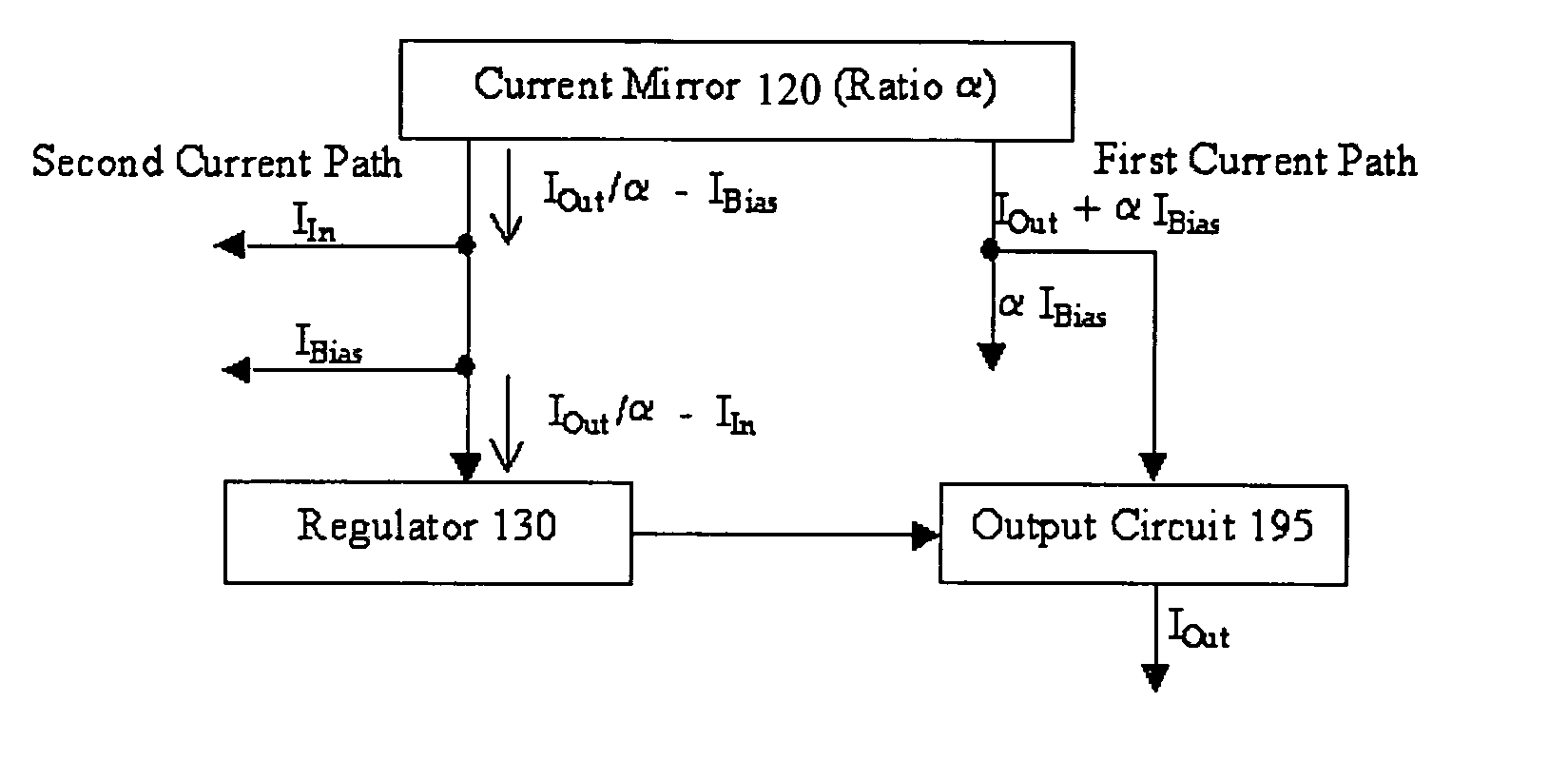 Regulated current mirror