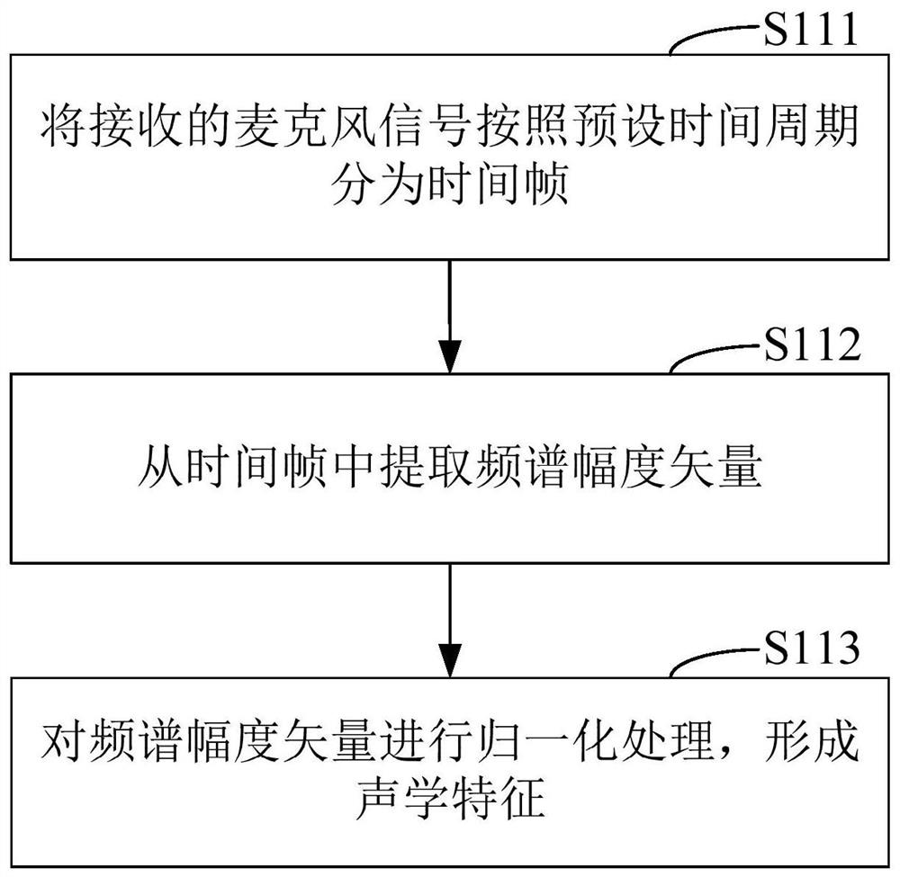 An echo cancellation method based on deep learning