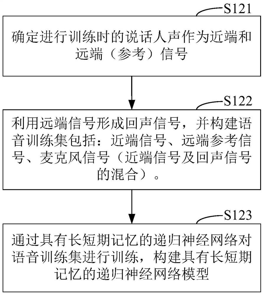 An echo cancellation method based on deep learning