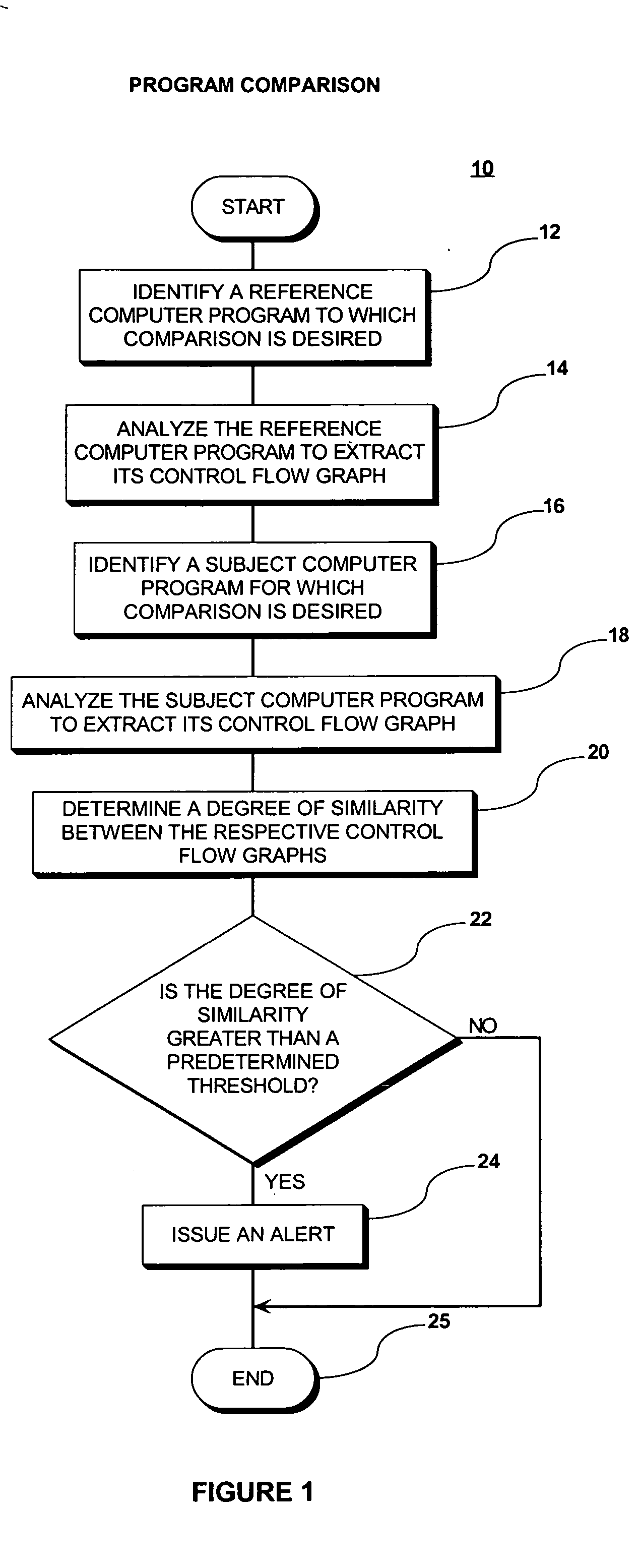 System and method for comparing similarity of computer programs