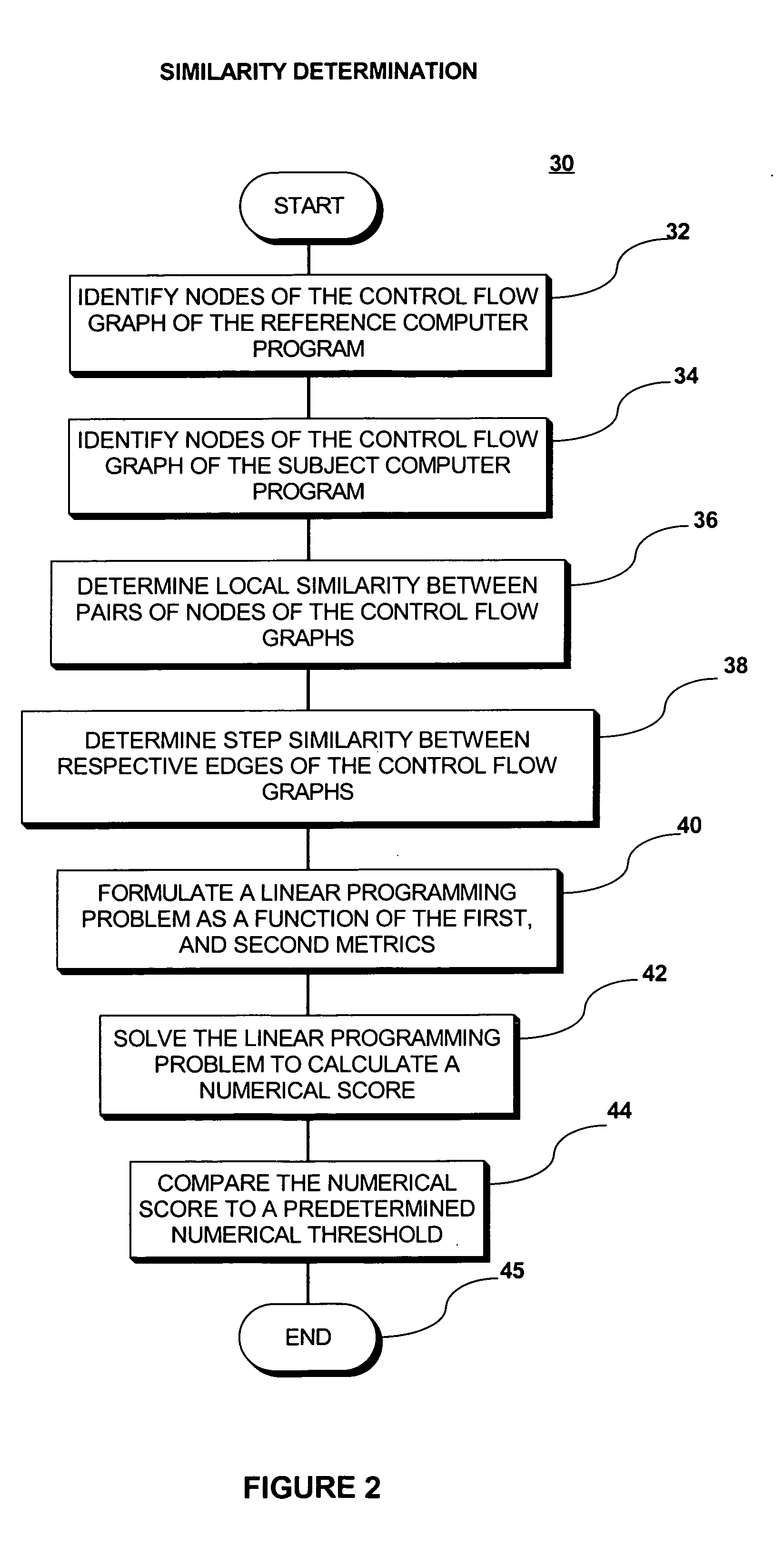 System and method for comparing similarity of computer programs