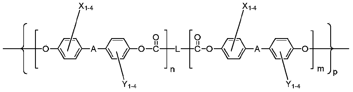 Aromatic polycarbonate and preparation method thereof