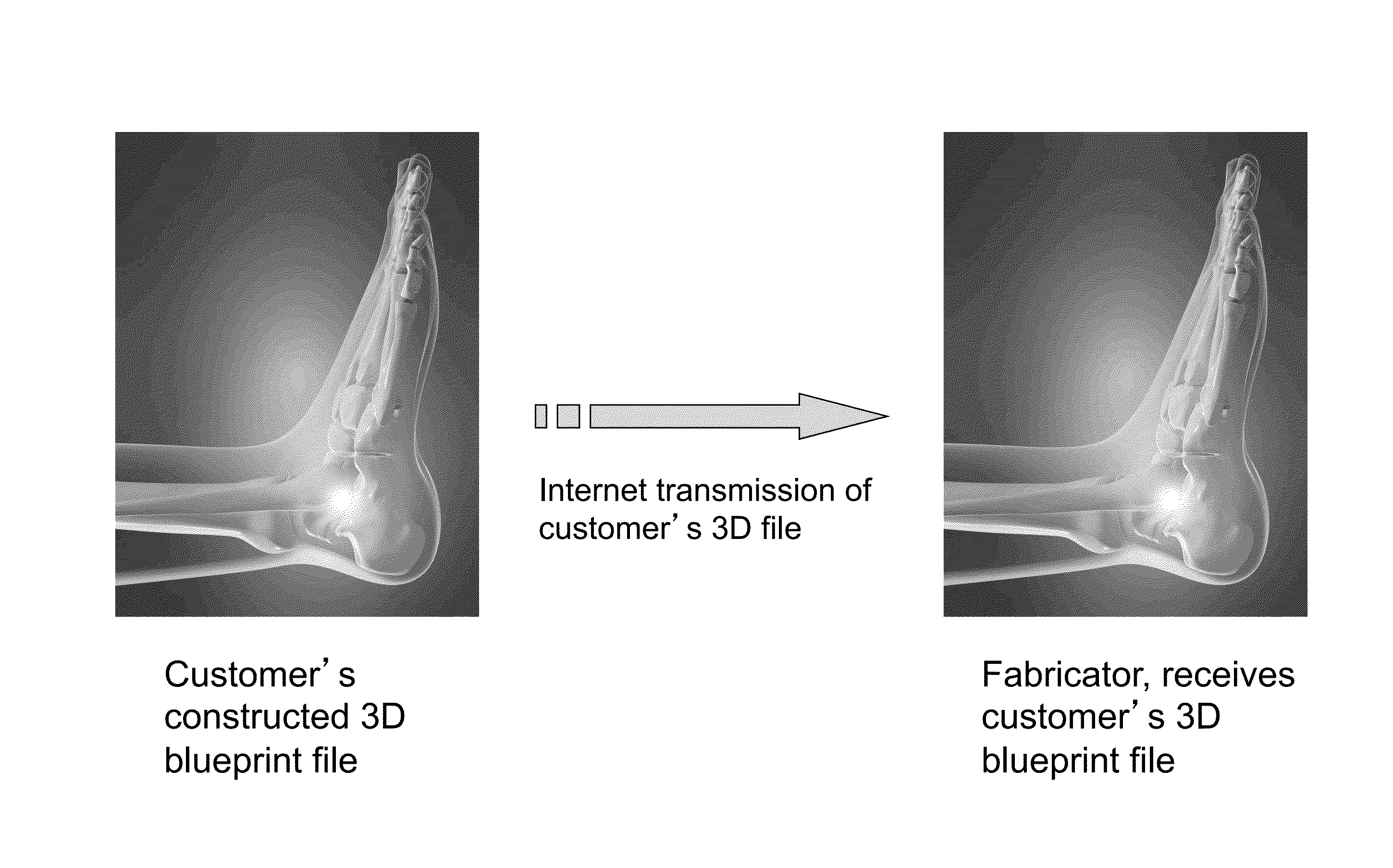 Customization of manufactured articles responsive to remote capture of three dimensional data