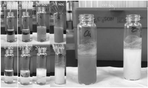 Rapid preparation method of MOF material