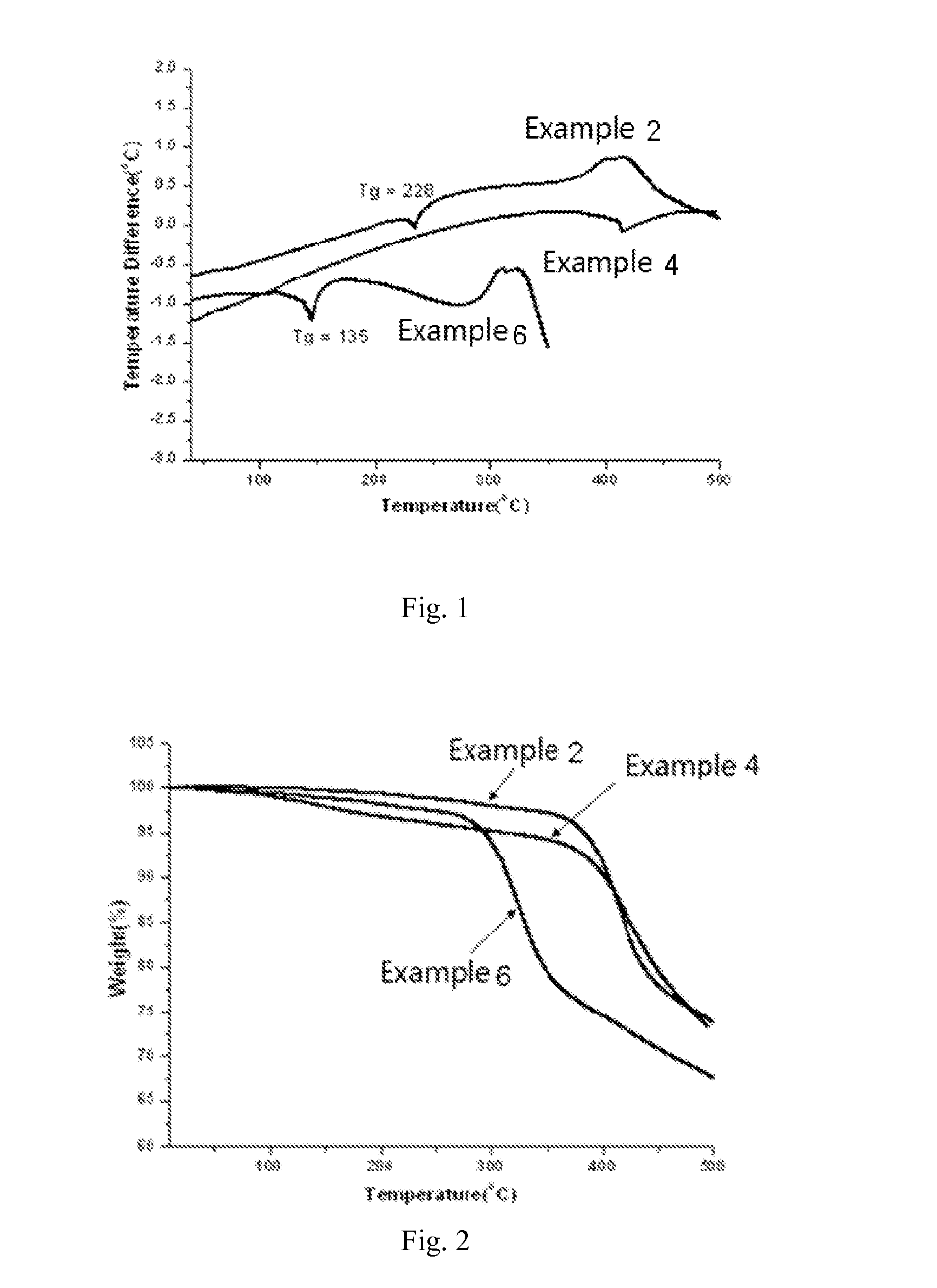 Molecular glass of spirofluorene derivative, preparation method thereof and use thereof in photo-etching