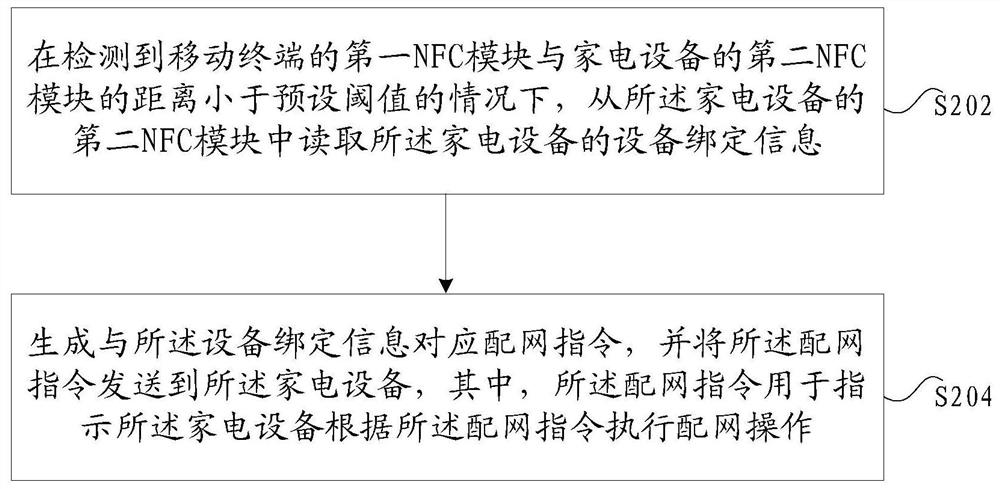 Distribution network instruction sending method and device, storage medium and electronic device