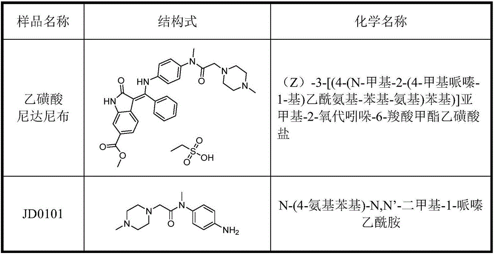 High sensitivity analysis method of genotoxic impurities in nintedanib ethanesulfonate