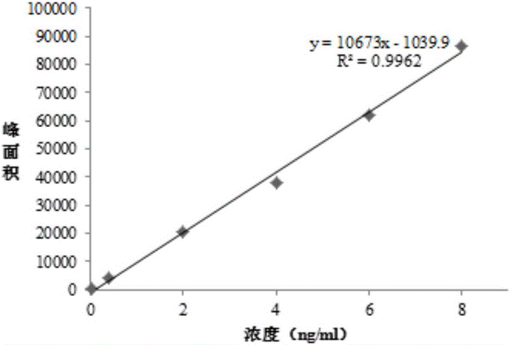 High sensitivity analysis method of genotoxic impurities in nintedanib ethanesulfonate