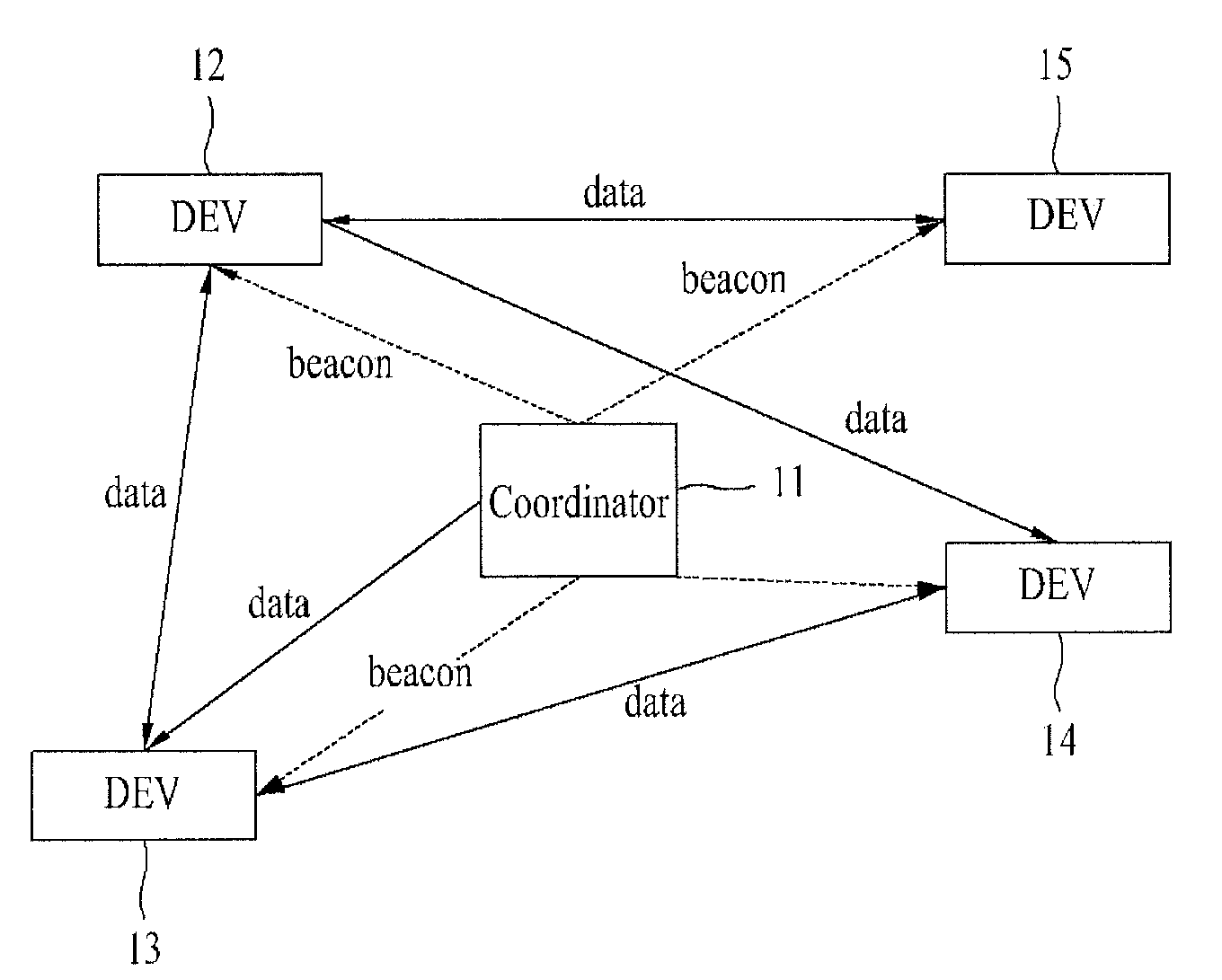 Method of controlling network in wireless network and device