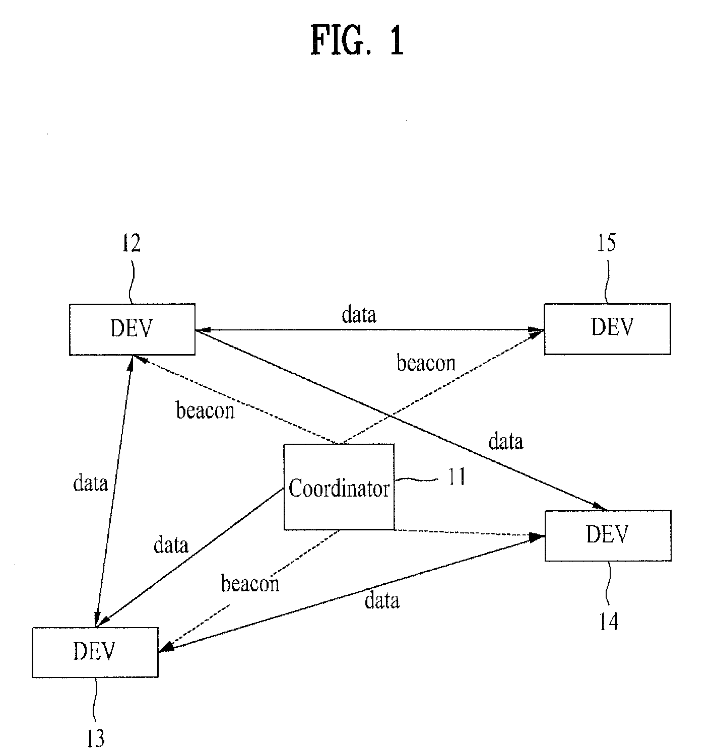 Method of controlling network in wireless network and device