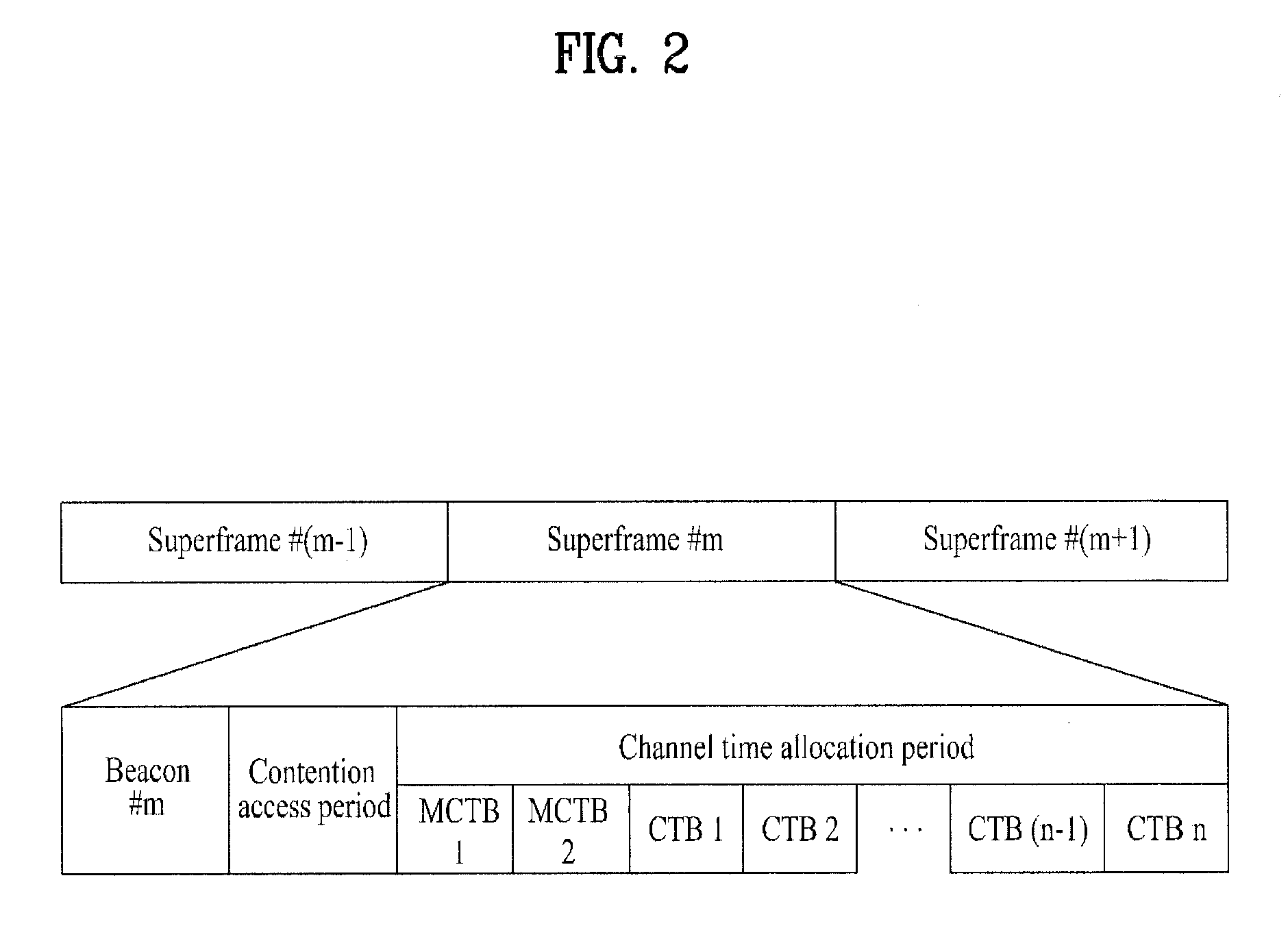 Method of controlling network in wireless network and device