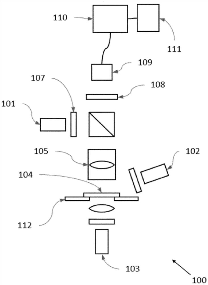 Hyperspectral quantitative imaging cytometry system