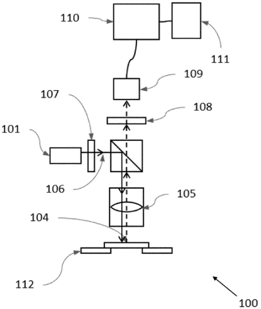 Hyperspectral quantitative imaging cytometry system