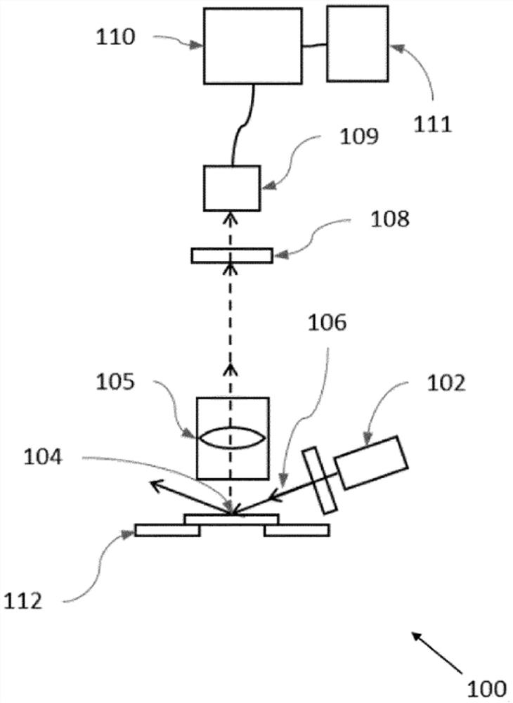 Hyperspectral quantitative imaging cytometry system