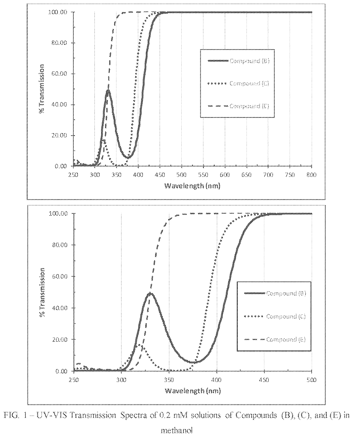 Polymerizable absorbers of UV and high energy visible light