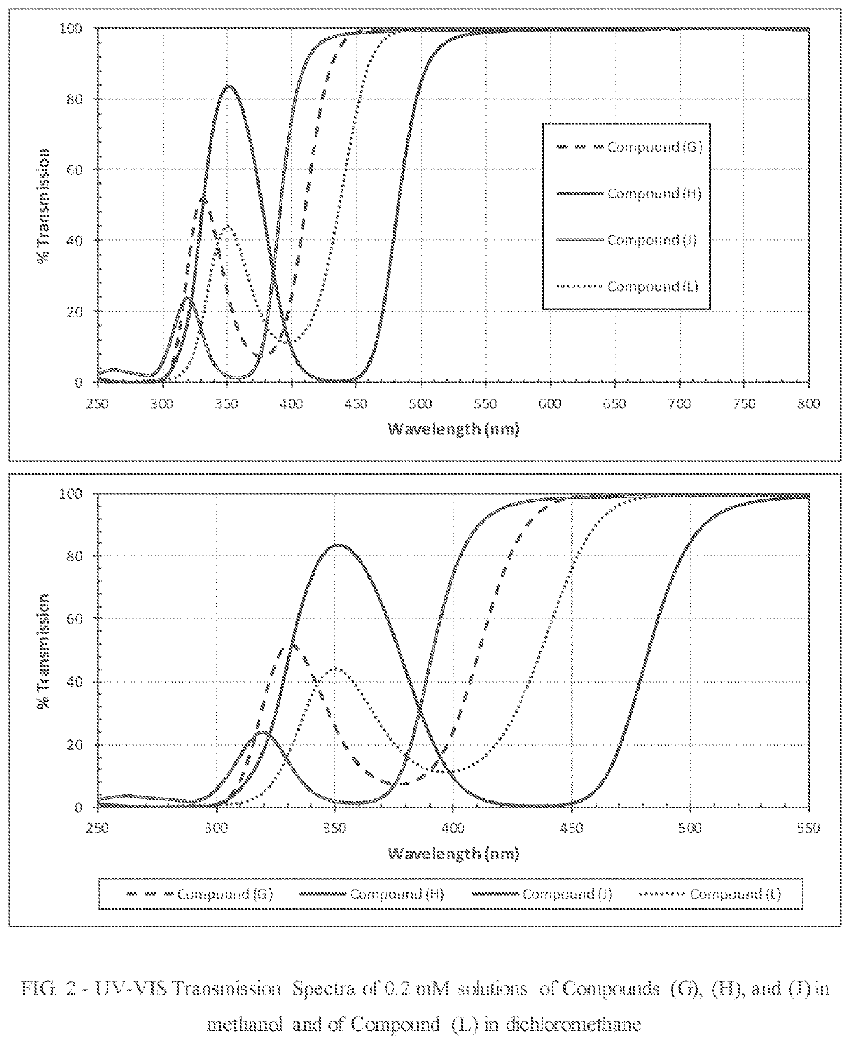 Polymerizable absorbers of UV and high energy visible light