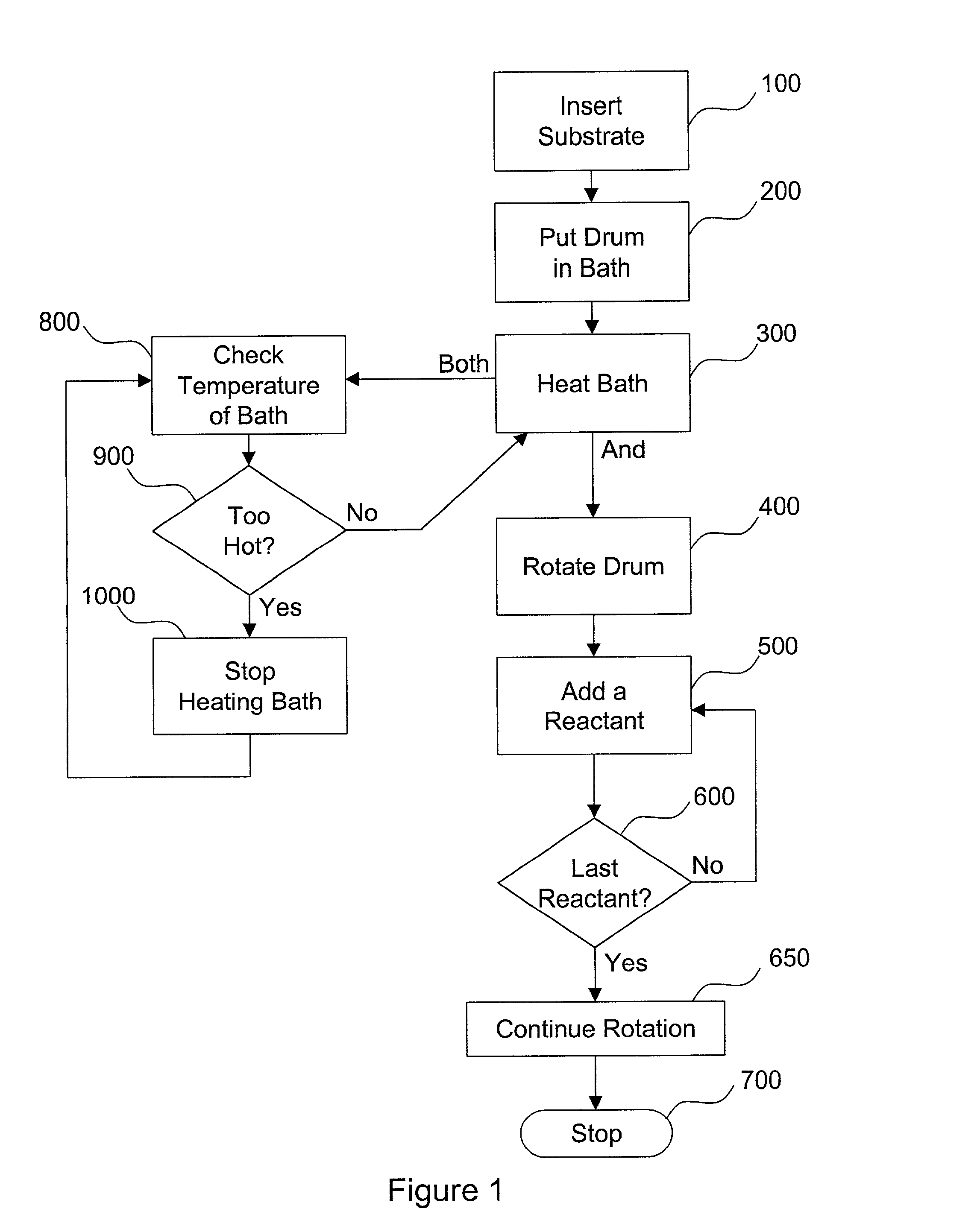 Apparatus and method for rotating drum chemical bath deposition