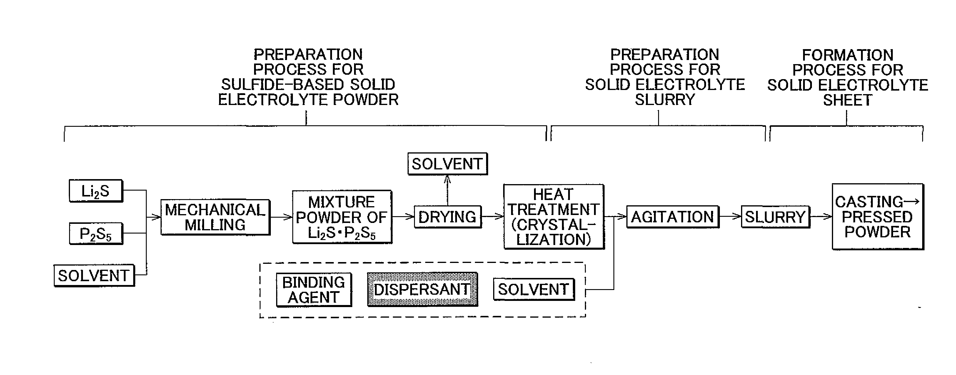 Manufacturing method for solid electrolyte sheet