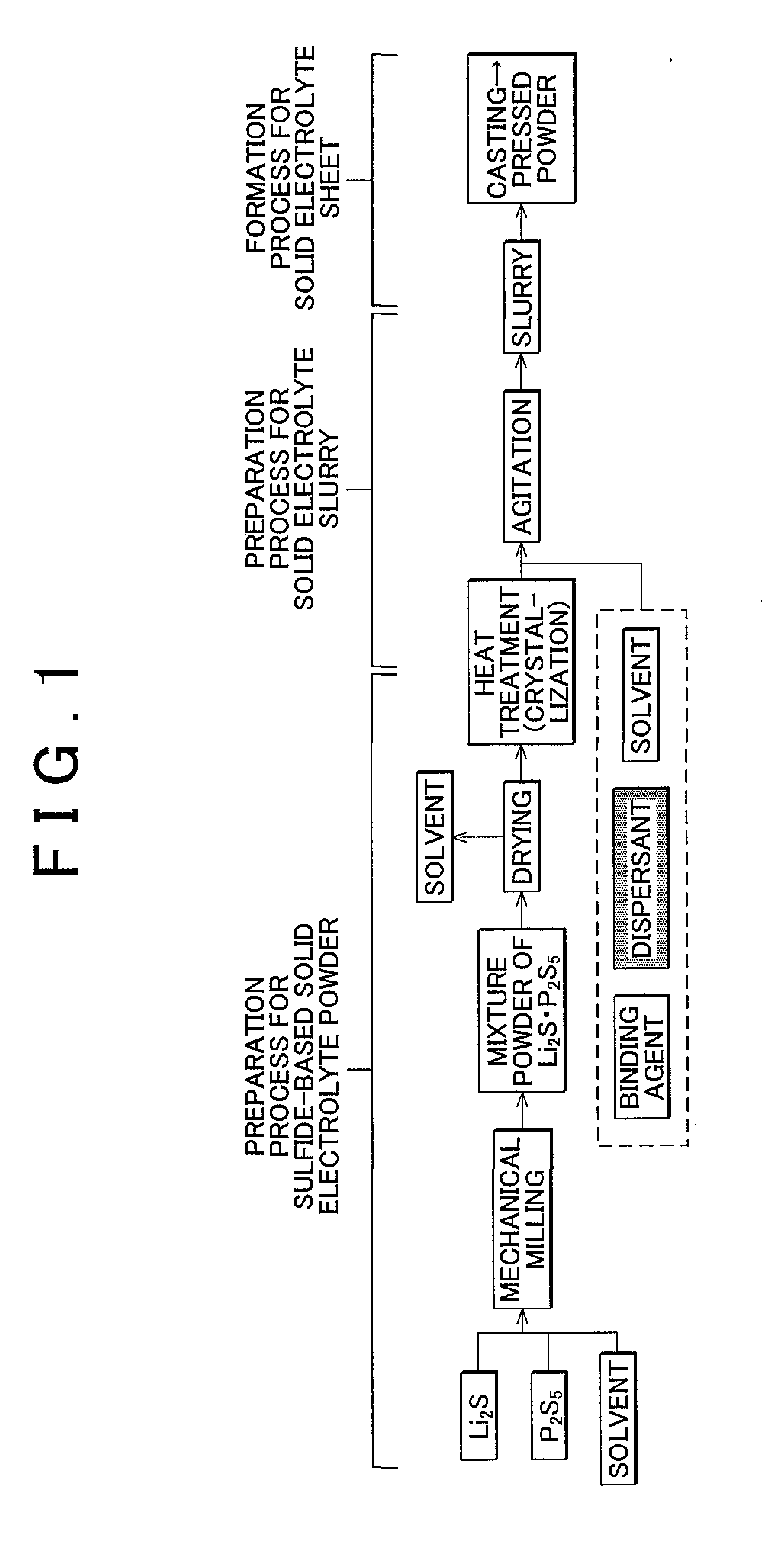 Manufacturing method for solid electrolyte sheet