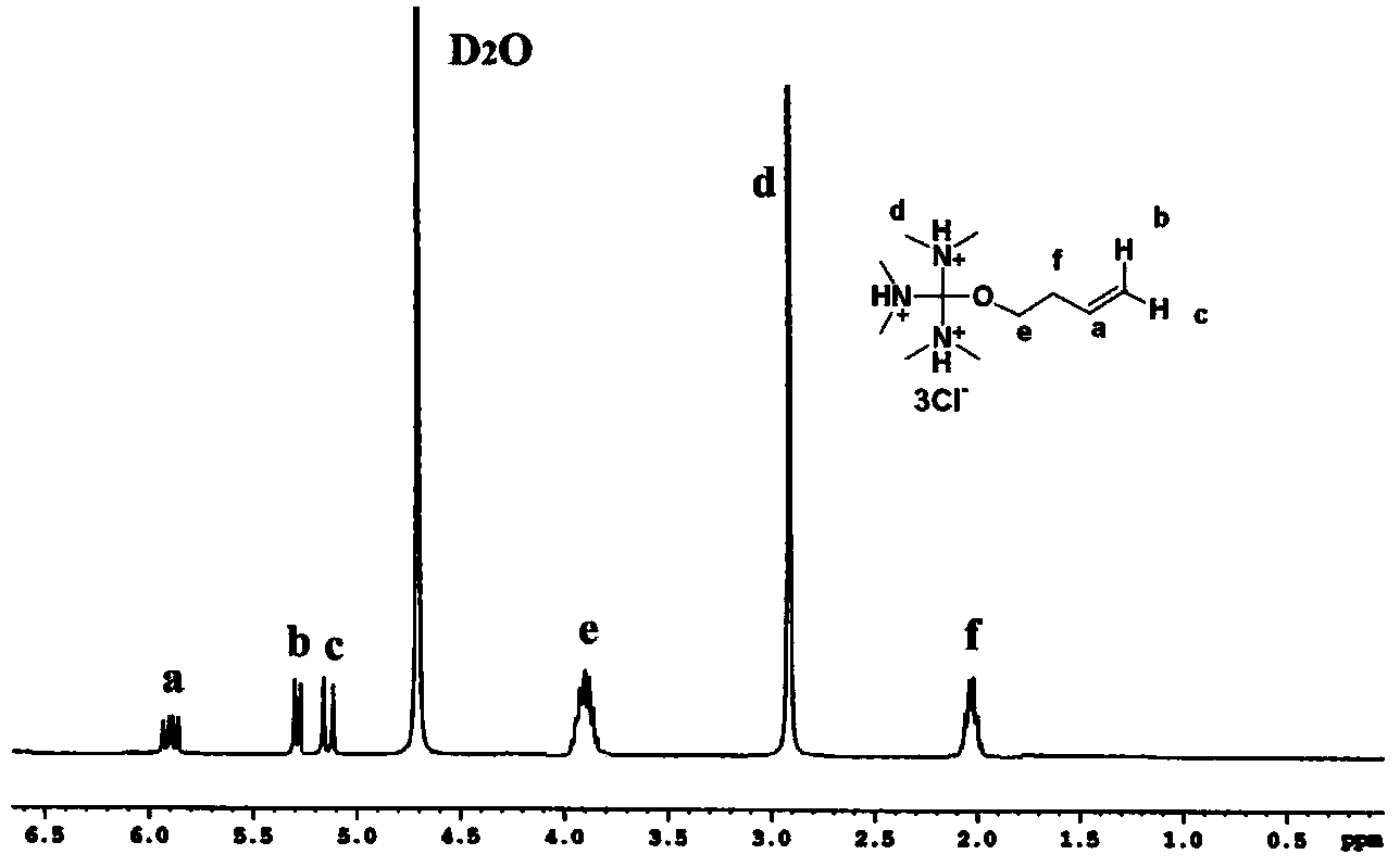 Application of cationic polymer as flocculating agent