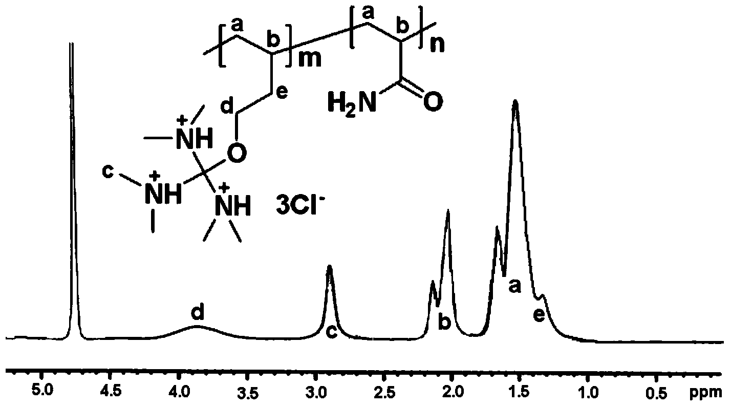 Application of cationic polymer as flocculating agent