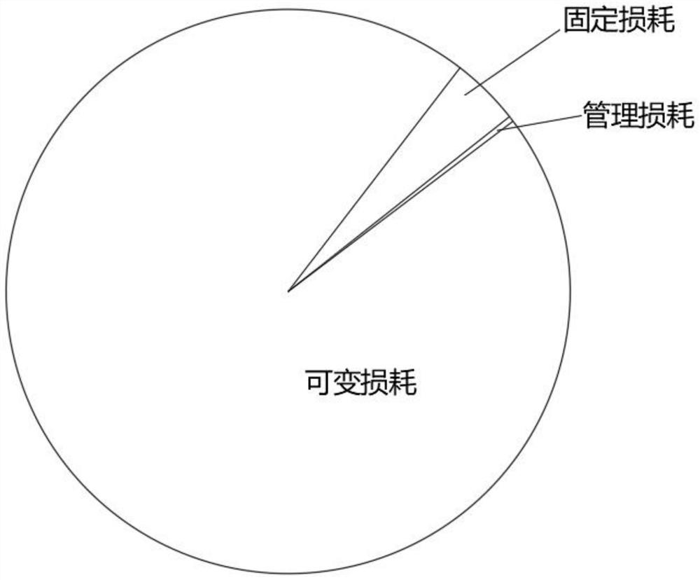 Model for analyzing influence degree of interference of external factors on electric power energy consumption system