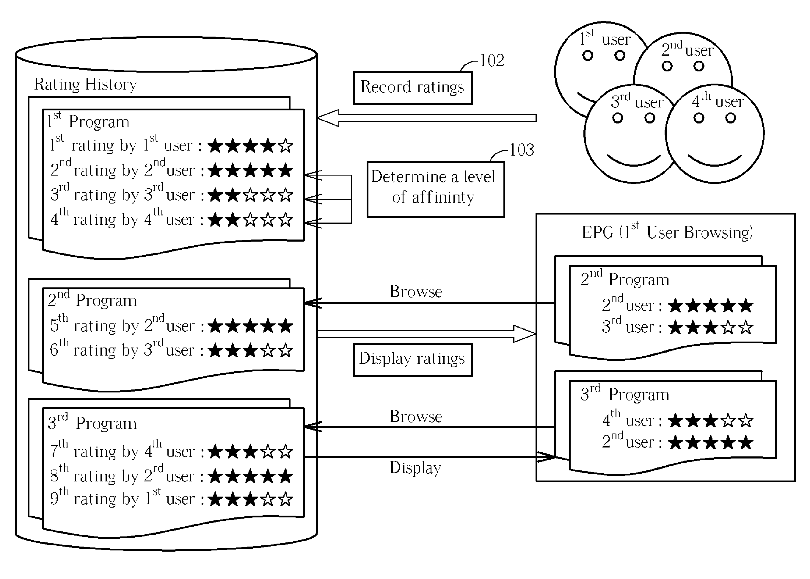 Method for displaying search results in a browser interface