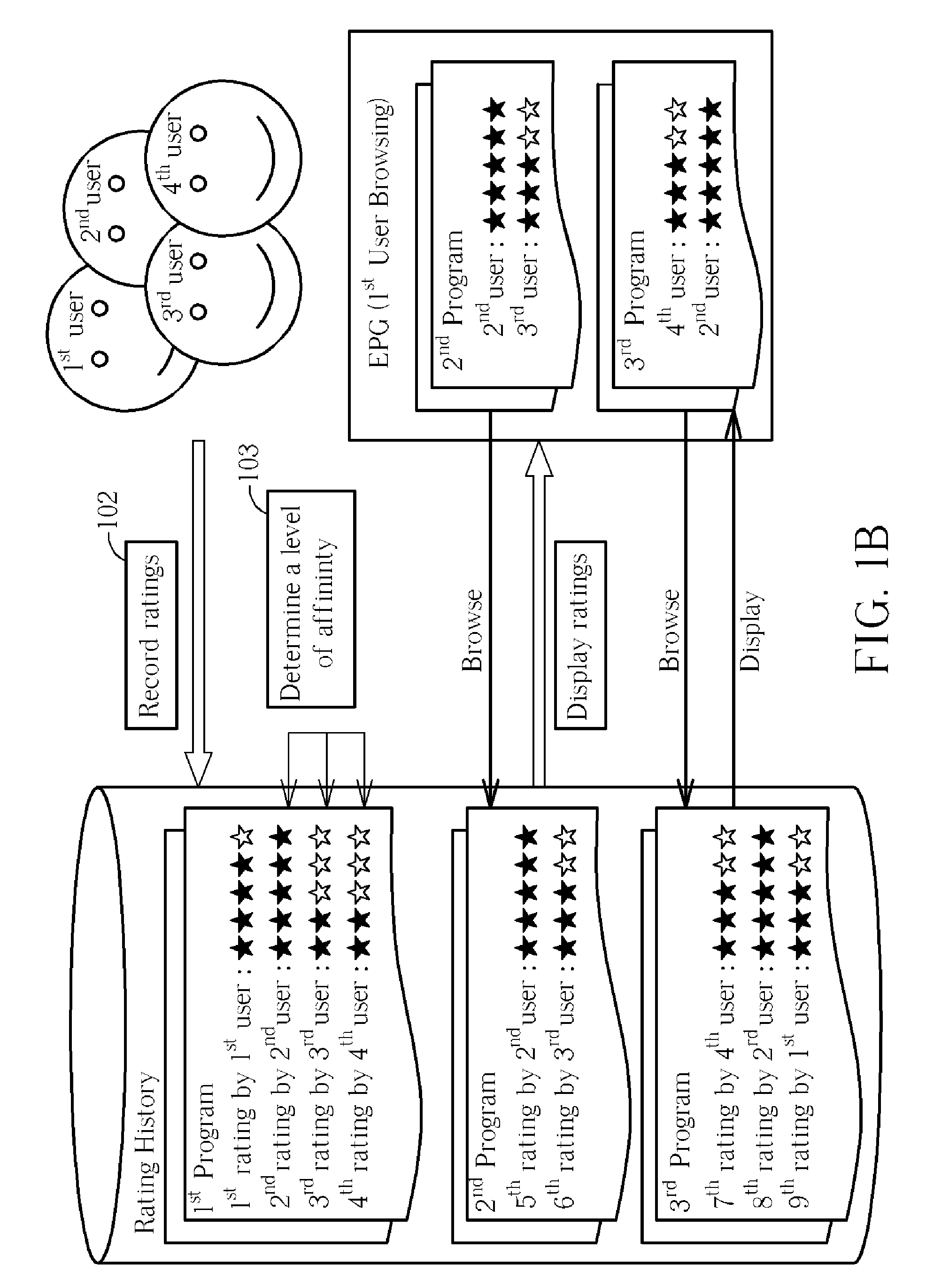 Method for displaying search results in a browser interface
