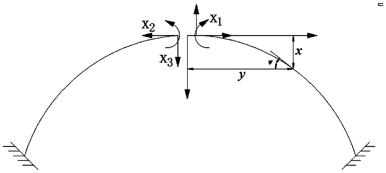 Composite retaining structure of variable stratum non-equal-size double-circular-arc foundation pit