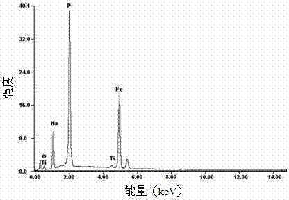 A kind of titanium-doped carbon-coated sodium iron phosphate material and preparation method thereof