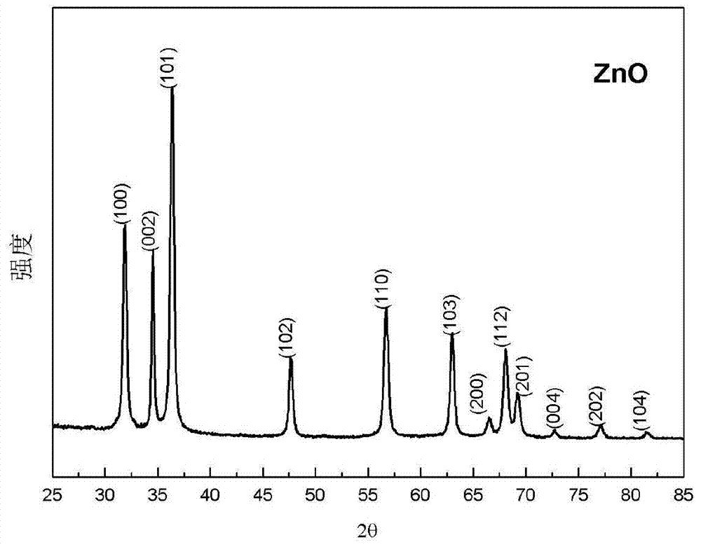 Preparation method of zinc oxide nanoparticle lithium ion battery negative electrode material with high specific capacity