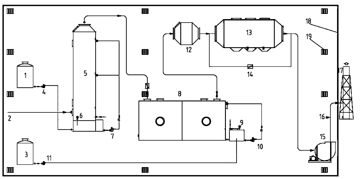 Constant-temperature and multi-stage waste gas treatment system
