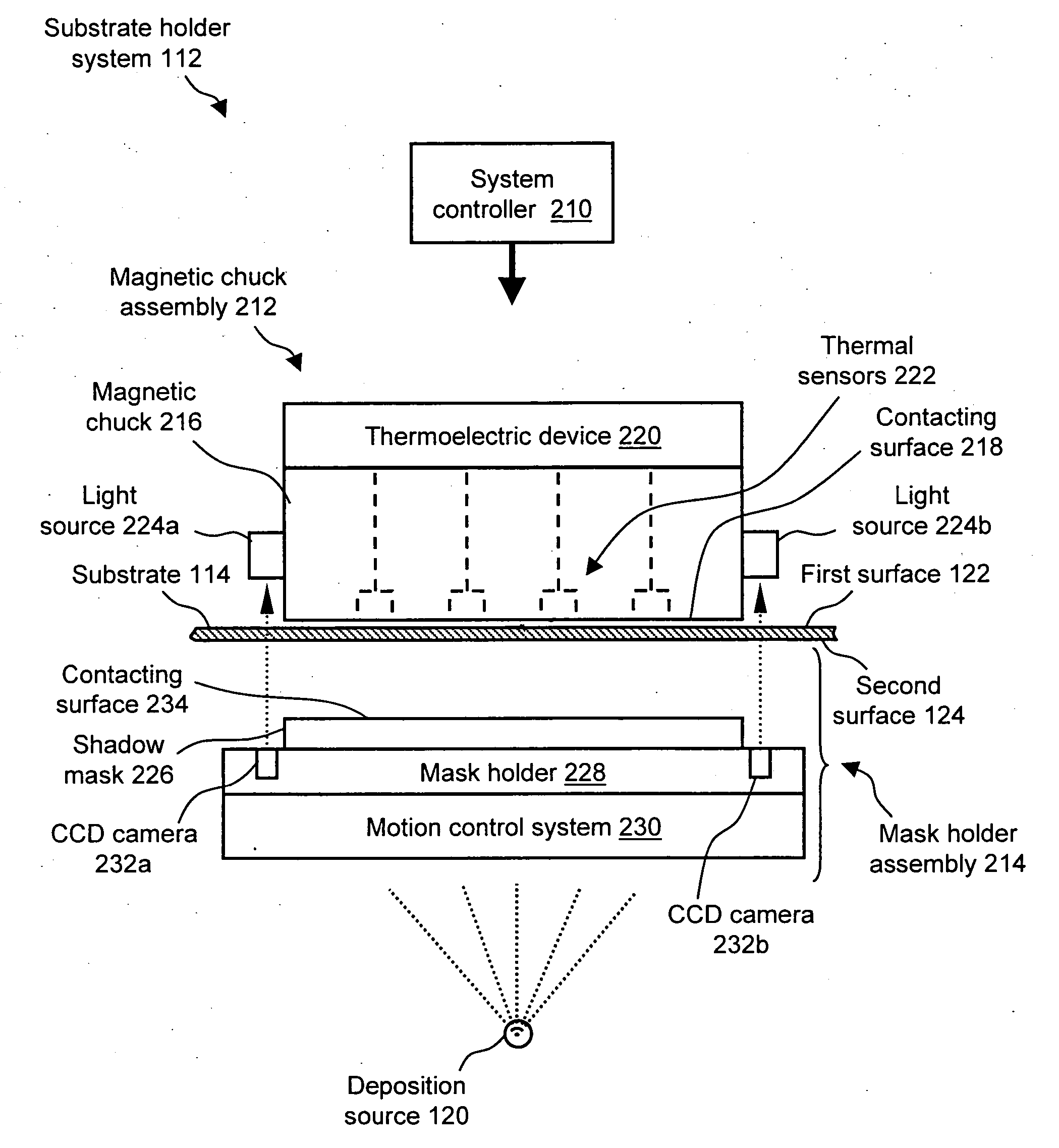 Substrate-to-mask alignment and securing system with temperature control for use in an automated shadow mask vacuum deposition process