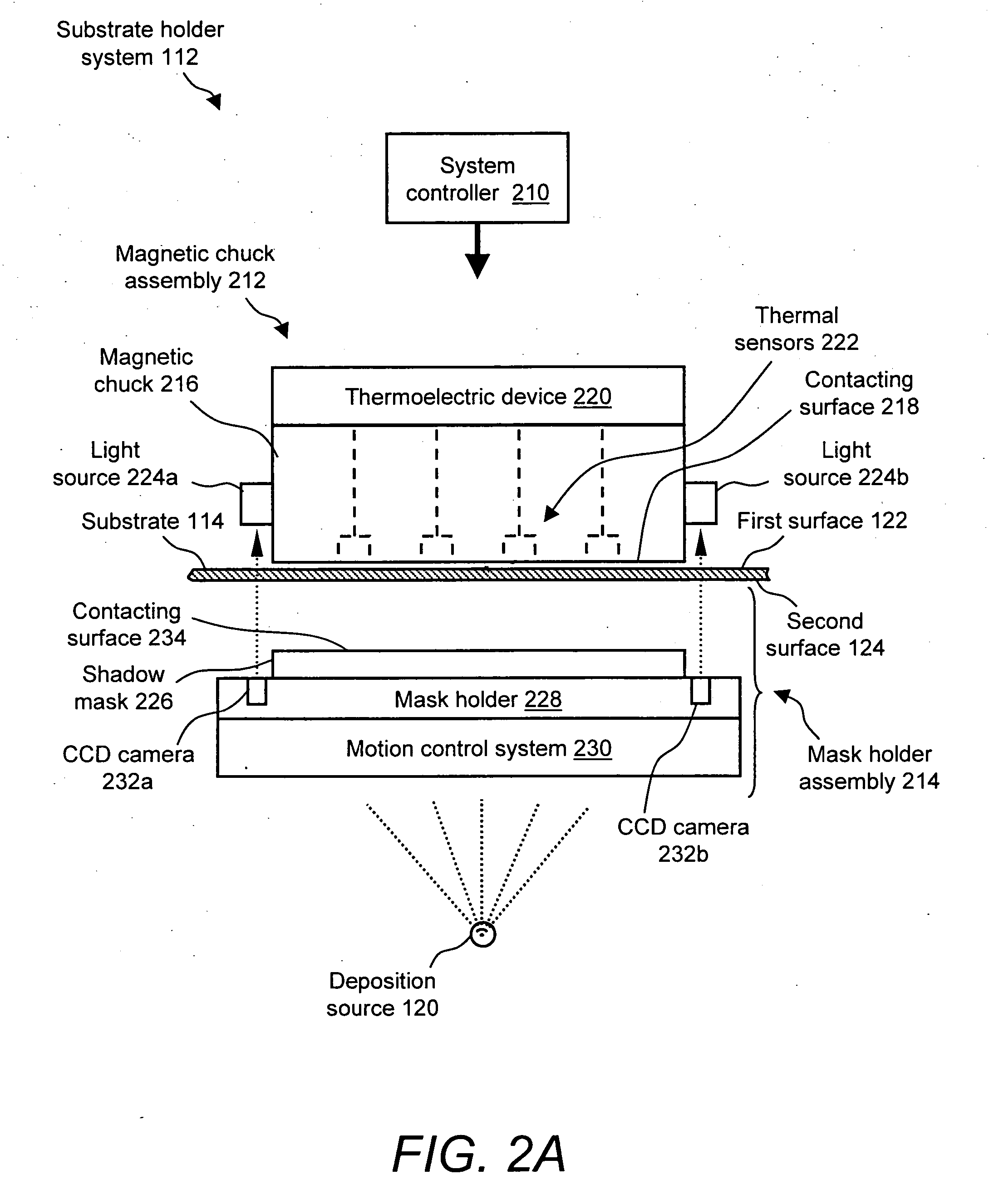 Substrate-to-mask alignment and securing system with temperature control for use in an automated shadow mask vacuum deposition process