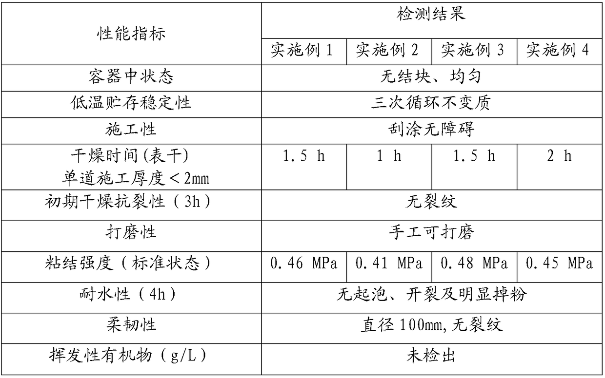 Air purifying putty and its preparation and use method