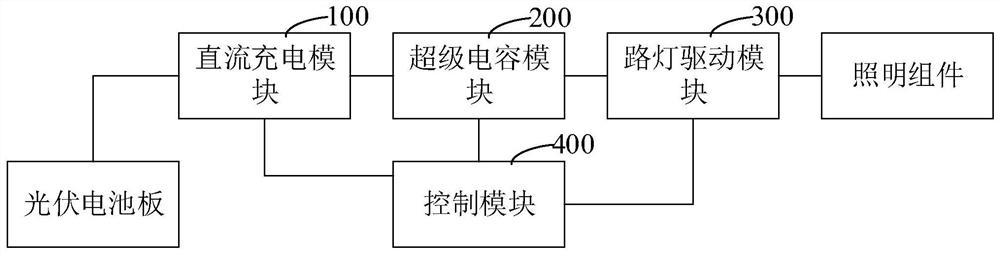 Photovoltaic street lamp control device and photovoltaic street lamp equipment