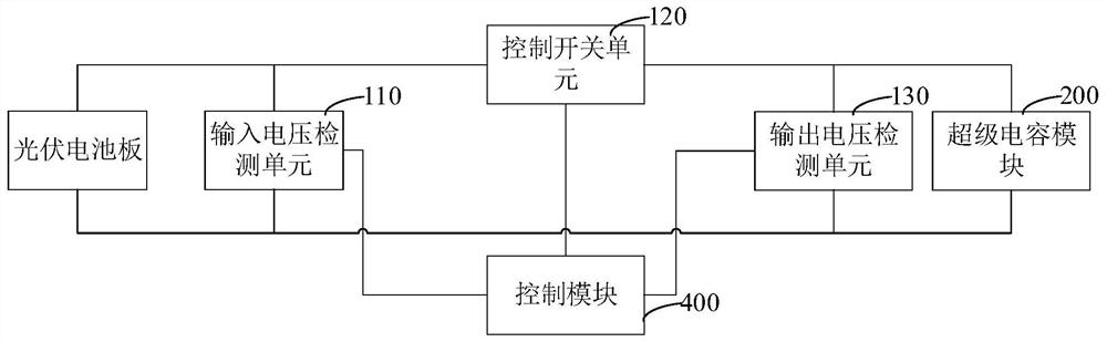 Photovoltaic street lamp control device and photovoltaic street lamp equipment