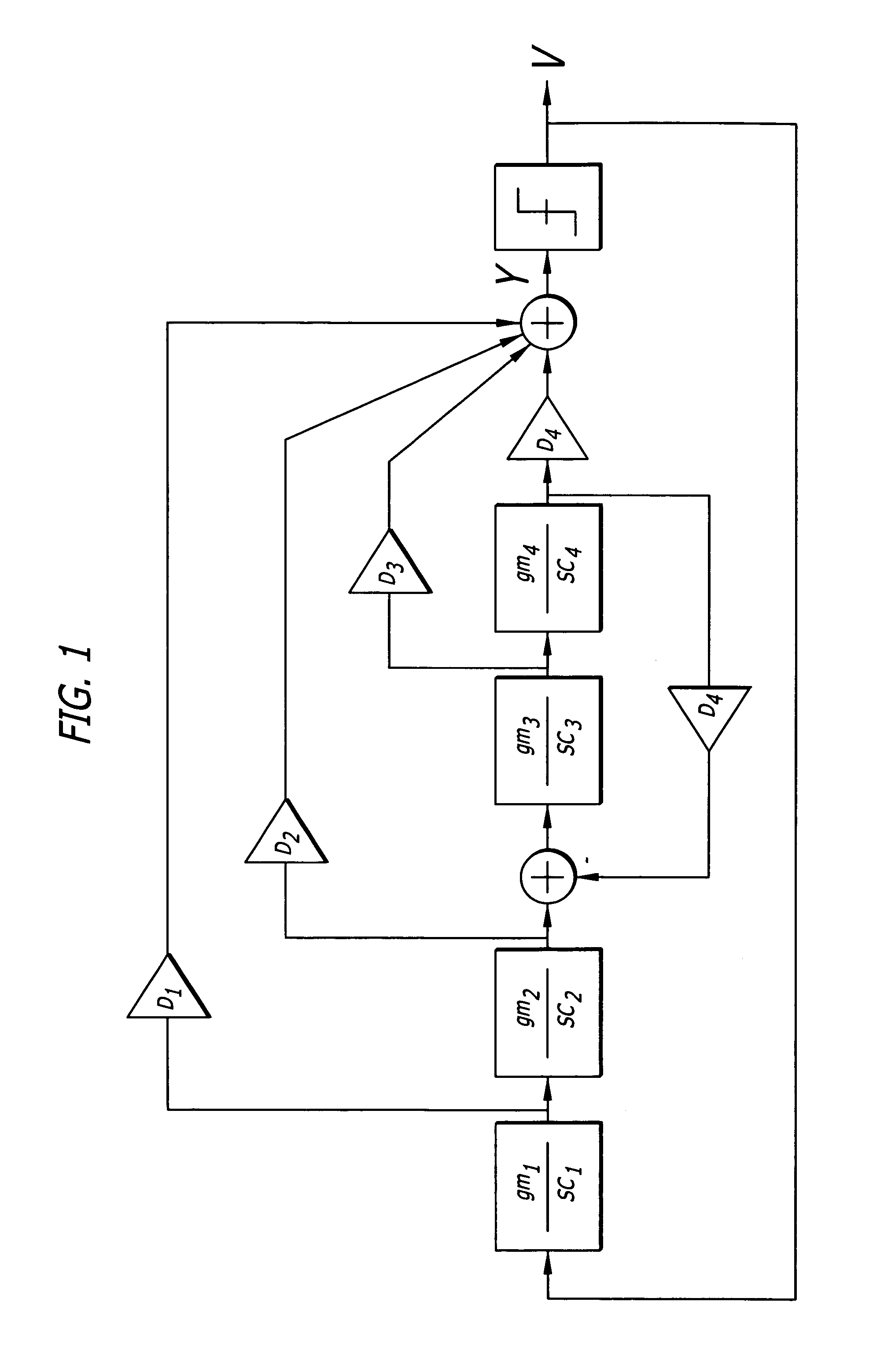 Process variation trim/tuning for continuous time filters and Delta-Sigma analog to digital converters