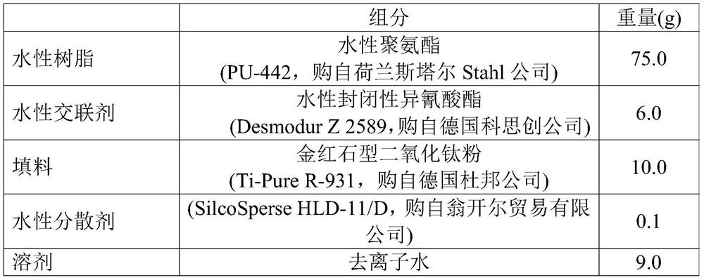Composition for preparing water-based anti-corrosion ink, water-based anti-corrosion ink, preparation method and application thereof and demetallization method