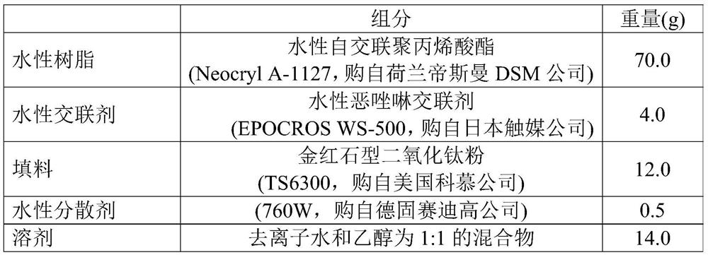 Composition for preparing water-based anti-corrosion ink, water-based anti-corrosion ink, preparation method and application thereof and demetallization method