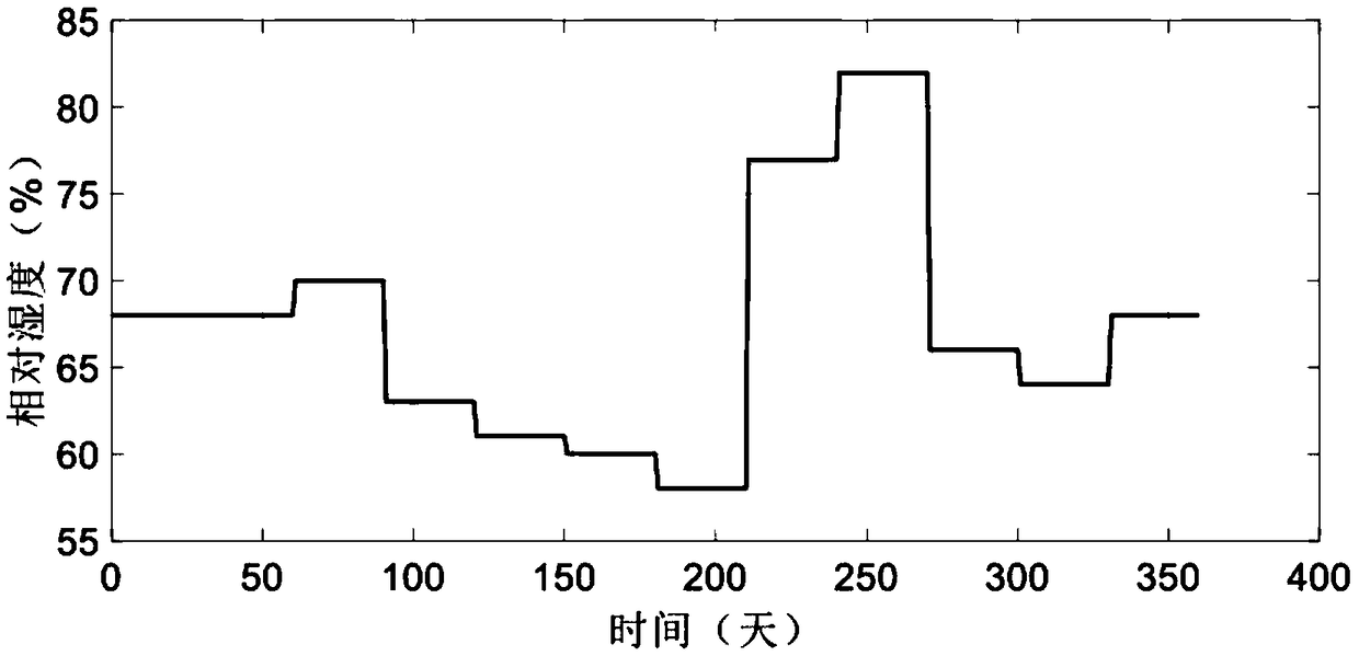 Degradation modeling and life prediction method of digital multimeter for water surface ship equipment