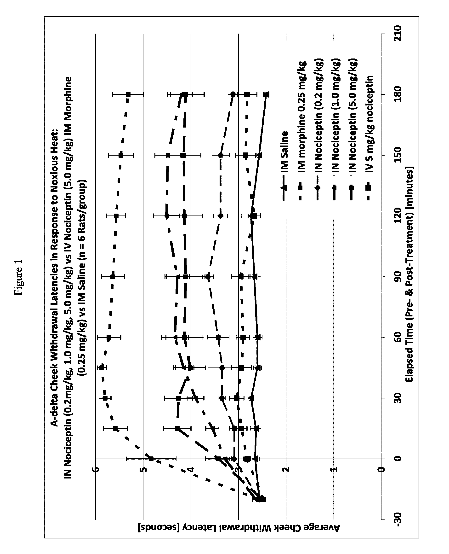 Methods for treatment of pain